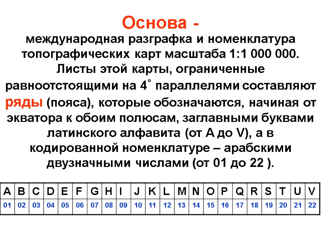 Основа - международная разграфка и номенклатура топографических карт масштаба 1:1 000 000. Листы этой